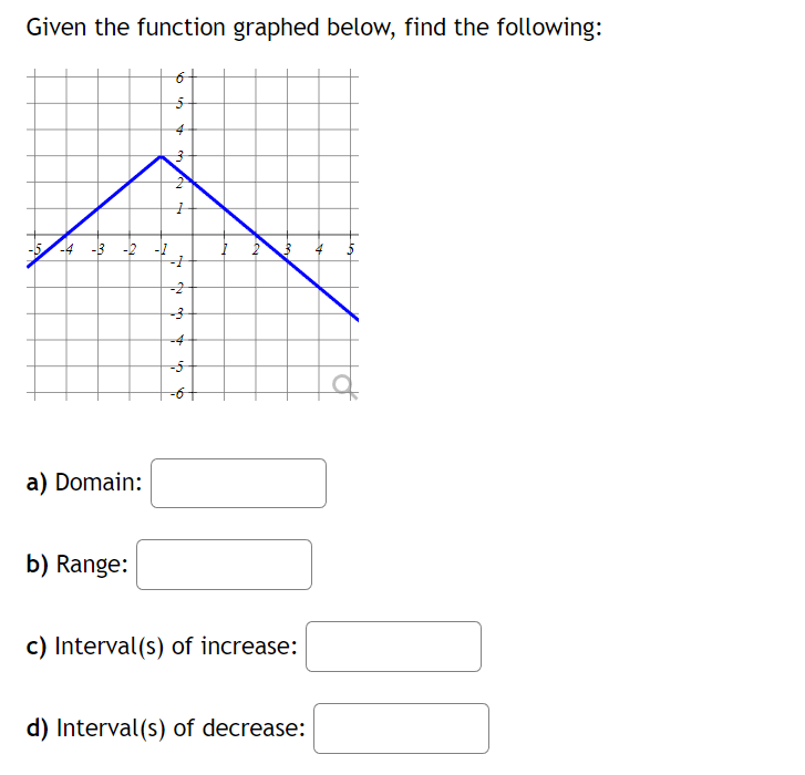 Given the function graphed below, find the following:
-5 -4 -3 -2
a) Domain:
b) Range:
6
5
4
3
PON
2
M
-2
-3
-4
-5
-6+
2
c) Interval(s) of increase:
d) Interval(s) of decrease: