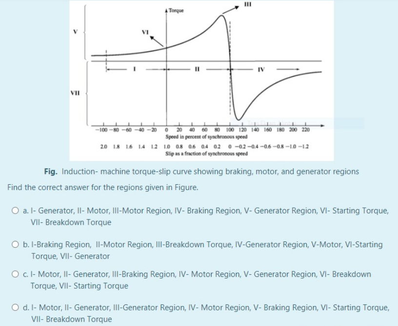 II
4 Torque
IV
VI
40 -20 0
20 40 60 80 100 120 140 160 180 200 220
Speed in percent of synchronous speed
-100 -80 -60
20 1.8 16 14 12 10 08 0.6 04 0.2 0 -02-04 -0.6 -0.8 –1.0 –12
Slip as a fraction of synchronous speed
Fig. Induction- machine torque-slip curve showing braking, motor, and generator regions
Find the correct answer for the regions given in Figure.
O a. l- Generator, Il- Motor, III-Motor Region, IV- Braking Region, V- Generator Region, VI- Starting Torque,
VII- Breakdown Torque
O b. I-Braking Region, Il-Motor Region, II-Breakdown Torque, IV-Generator Region, V-Motor, VI-Starting
Torque, VII- Generator
O c. - Motor, Il- Generator, III-Braking Region, IV- Motor Region, V- Generator Region, VI- Breakdown
Torque, VII- Starting Torque
O d. l- Motor, Il- Generator, IlII-Generator Region, IV- Motor Region, V- Braking Region, VI- Starting Torque,
VII- Breakdown Torque
