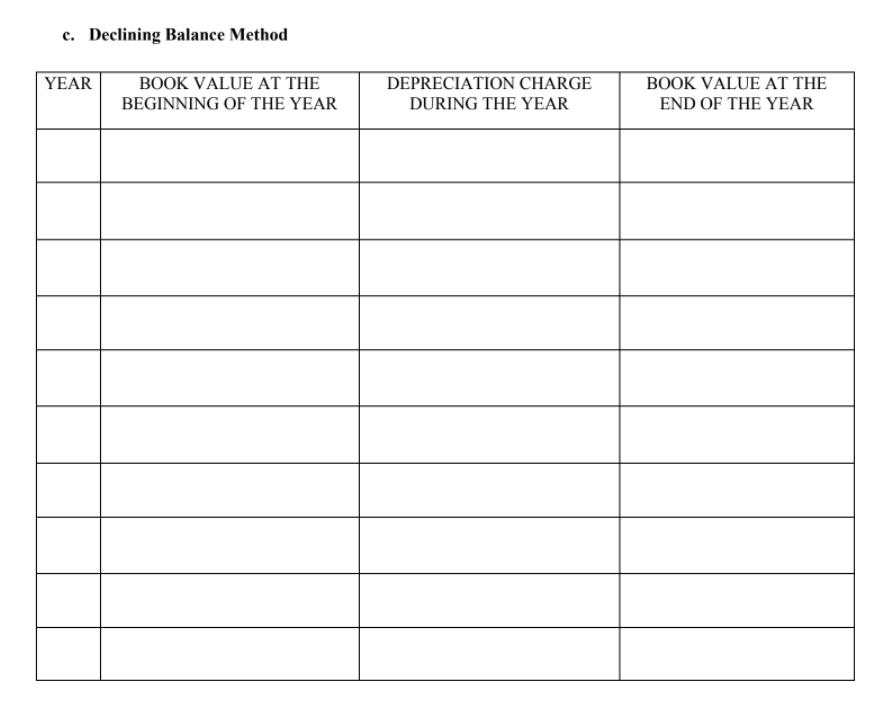 c. Declining Balance Method
YEAR
BOOK VALUE AT THE
DEPRECIATION CHARGE
BOOK VALUE AT THE
BEGINNING OF THE YEAR
DURING THE YEAR
END OF THE YEAR
