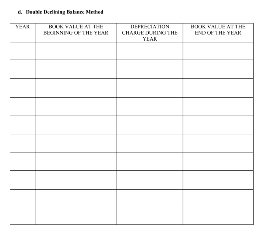 d. Double Declining Balance Method
YEAR
BOOK VALUE AT THE
DEPRECIATION
BOOK VALUE AT THE
BEGINNING OF THE YEAR
CHARGE DURING THE
END OF THE YEAR
YEAR
