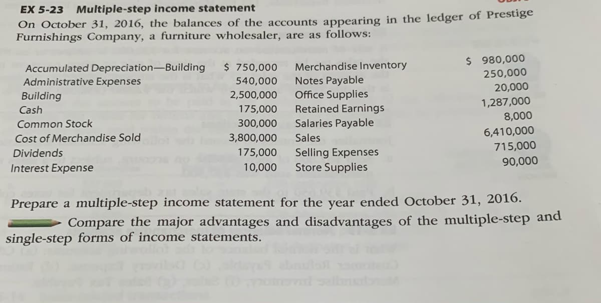 ### EX 5-23 Multiple-step Income Statement

#### Educational Exercise:

On October 31, 2016, the balances of the accounts appearing in the ledger of Prestige Furnishings Company, a furniture wholesaler, are as follows:

| Account Description                        | Amount ($)      | Account Description   | Amount ($)  |
|--------------------------------------------|-----------------|-----------------------|-------------|
| Accumulated Depreciation—Building  | 750,000   | Merchandise Inventory | 980,000       |
| Administrative Expenses                | 540,000   | Notes Payable        | 250,000       |
| Building                                         | 2,500,000 | Office Supplies       | 20,000         |
| Cash                                              | 175,000     | Retained Earnings     | 1,287,000   |
| Common Stock                             | 300,000     | Salaries Payable        | 8,000           |
| Cost of Merchandise Sold           | 3,800,000 | Sales                       | 6,410,000   |
| Dividends                                    | 175,000     | Selling Expenses        | 715,000       |
| Interest Expense                           | 10,000      | Store Supplies             | 90,000         |

**Tasks:**

1. **Prepare a multiple-step income statement for the year ended October 31, 2016.**
2. **Compare the major advantages and disadvantages of the multiple-step and single-step forms of income statements.**

#### Detailed Explanation:

- **Accumulated Depreciation—Building:** Represents the total amount of depreciation expense that has been recorded against the company's buildings.
- **Administrative Expenses:** General costs associated with running the company.
- **Building:** The value of the company's buildings.
- **Cash:** The company's available cash balance.
- **Common Stock:** Equity capital raised by issuing shares of the company.
- **Cost of Merchandise Sold:** The direct costs attributable to the goods sold by the company.
- **Dividends:** Distribution of a portion of the company's earnings to shareholders.
- **Interest Expense:** Cost incurred by the company for borrowed funds.
- **Merchandise Inventory:** The value of goods available for sale.
- **Notes Payable:** Amounts the company owes to lenders or creditors.
- **Office Supplies:** The value of office supplies on hand.
- **Retained Earnings:** Cumulative net earnings retained in the company rather than paid