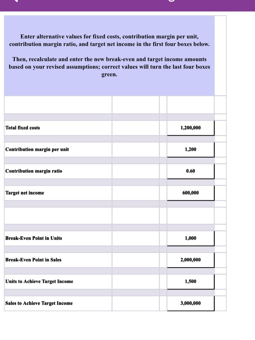 Enter alternative values for fixed costs, contribution margin per unit,
contribution margin ratio, and target net income in the first four boxes below.
Then, recalculate and enter the new break-even and target income amounts
based on your revised assumptions; correct values will turn the last four boxes
green.
Total fixed costs
Contribution margin per unit
Contribution margin ratio
Target net income
Break-Even Point in Units
Break-Even Point in Sales
Units to Achieve Target Income
Sales to Achieve Target Income
1,200,000
1,200
0.60
600,000
1,000
2,000,000
1,500
3,000,000