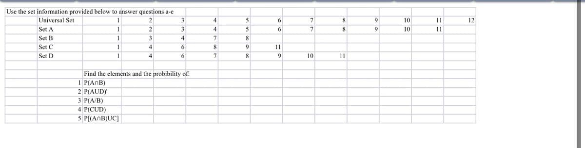 Use the set information provided below to answer questions a-e
Universal Set
1
2
1
2
1
1
1
Set A
Set B
Set C
Set D
3
4
4
3
3
4
6
6
Find the elements and the probibility of:
1 P(ANB)
2 P(AUD)'
3 P(A/B)
4 P(CUD)
5 P[(ANB)UC]
4
4
7
8
7
5
5
8
9
8
6
6
11
9
7
7
10
8
8
11
9
9
10
10
11
11
12