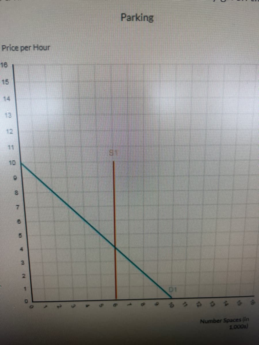 Price per Hour
16
10
8
7
2
F
Parking
1
D1
11
Number Spaces (in
1,000s)