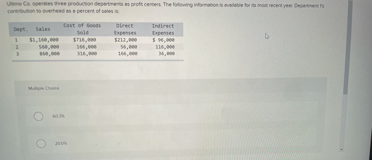 Ultimo Co. operates three production departments as profit centers. The following information is available for its most recent year. Department 1's
contribution to overhead as a percent of sales is:
Dept. Sales
1
2
3
$1,160,000
560,000
860,000
Multiple Choice
O
Cost of Goods
Sold
$716,000
166,000
316,000
60.3%
20.0%
Direct
Expenses
$212,000
56,000
166,000
Indirect
Expenses
$ 96,000
116,000
36,000