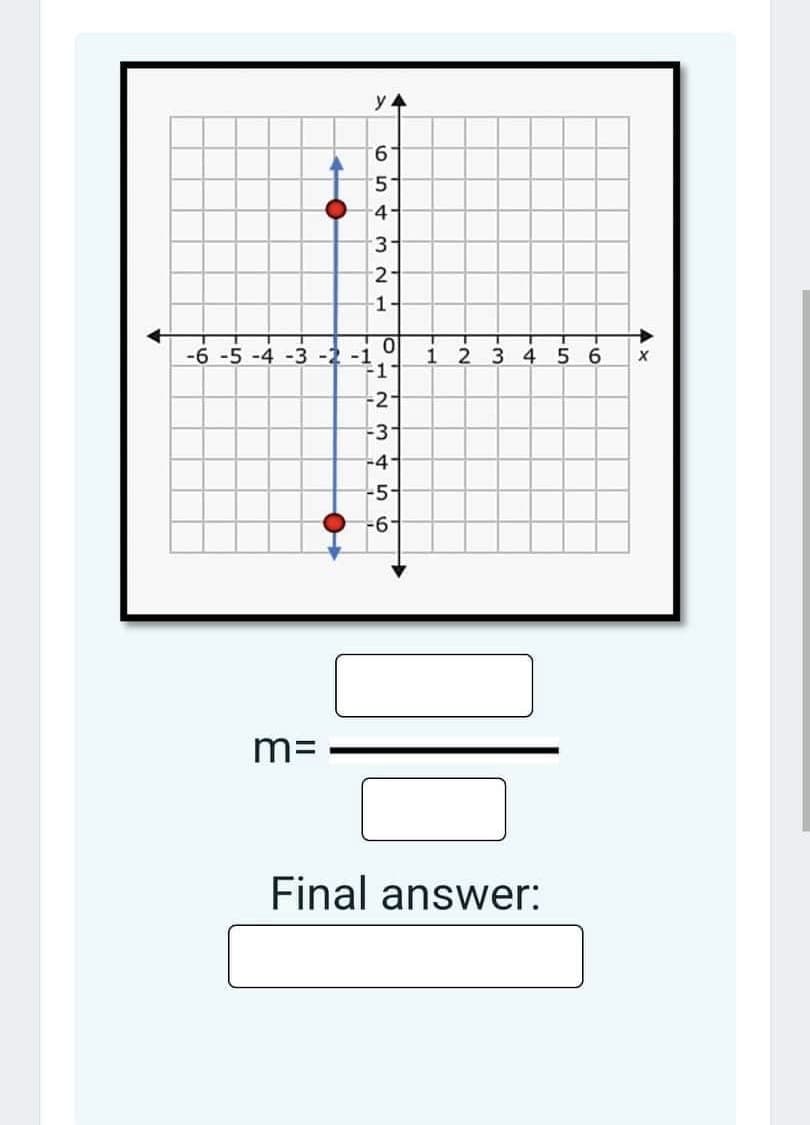 -6 -5 -4 -3
-0
у 4
6
in & 36
5
-4
2
-1
0
' ~ 3 s
-1
-2
-3
-4
56
-5-
1 2
3 4 5 6
m=
Final answer:
Ax
X