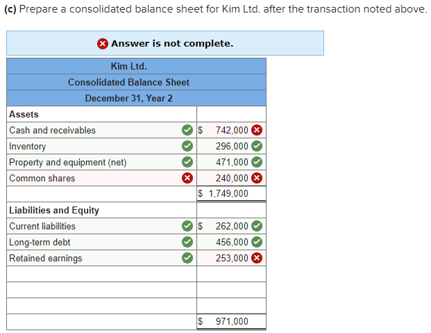 (c) Prepare a consolidated balance sheet for Kim Ltd. after the transaction noted above.
Answer is not complete.
Kim Ltd.
Consolidated Balance Sheet
December 31, Year 2
Assets
Cash and receivables
Inventory
Property and equipment (net)
Common shares
Liabilities and Equity
Current liabilities
Long-term debt
Retained earnings
$ 742,000
296,000
471,000
240,000 X
$ 1,749,000
$ 262,000
456,000
253,000 X
$ 971,000