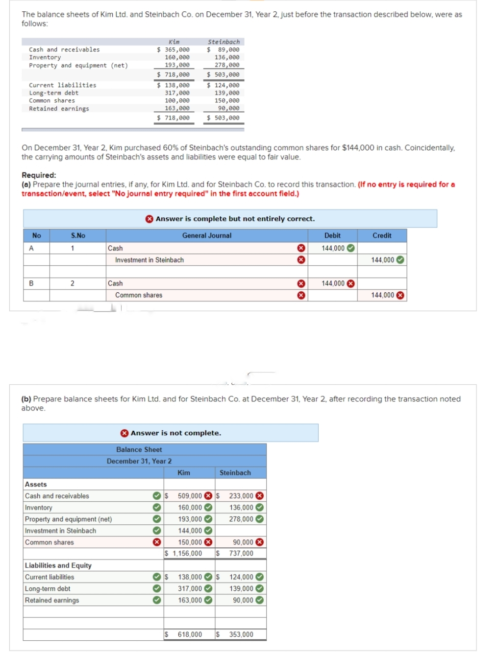 The balance sheets of Kim Ltd. and Steinbach Co. on December 31, Year 2, just before the transaction described below, were as
follows:
Cash and receivables
Inventory
Property and equipment (net)
Current liabilities
Long-term debt
Common shares
Retained earnings
No
On December 31, Year 2, Kim purchased 60% of Steinbach's outstanding common shares for $144,000 in cash. Coincidentally,
the carrying amounts of Steinbach's assets and liabilities were equal to fair value.
A
Required:
(a) Prepare the journal entries, if any, for Kim Ltd. and for Steinbach Co. to record this transaction. (If no entry is required for a
transaction/event, select "No journal entry required" in the first account field.)
B
S.No
1
2
Assets
Cash and receivables
Cash
Kim
$365,000
Liabilities and Equity
Current liabilities
Long-term debt
Retained earnings
160,000
193,000
$ 718,000
$ 138,000
317,000
100,000
163,000
$ 718,000
Cash
Inventory
Property and equipment (net)
Investment in Steinbach
Common shares
Investment in Steinbach
Answer is complete but not entirely correct.
General Journal
Common shares
Balance Sheet
December 31, Year 2
Answer is not complete.
Steinbach
$ 89,000
136,000
278,000
$ 503,000
$ 124,000
139,000
150,000
90,000
$ 503,000
›› › › *
(b) Prepare balance sheets for Kim Ltd. and for Steinbach Co. at December 31, Year 2, after recording the transaction noted
above.
✓
Kim
✔$ $ 509,000 $ 233,000
136,000
278,000
$ 138,000
$
♥ 317,000
✔
$
160,000
193,000✔
144,000
150,000 X
90,000 X
$ 1,156,000 $ 737,000
Steinbach
33
163,000✔
$ 124,000
139,000✔
90,000
X
x
618,000 $ 353,000
X
x
Debit
144,000
144,000 X
Credit
144,000
144,000