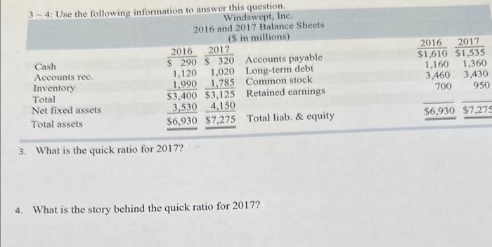 3-4: Use the following information to answer this question.
Cash
Accounts rec.
Inventory
Total
Net fixed assets
Total assets
Windswept, Inc.
2016 and 2017 Balance Sheets.
($ in millions)
2017
2016
$ 290 S 320
1,120 1,020
1,990 1,785
Accounts payable .
Long-term debt
Common stock
$3,400 $3,125 Retained earnings
3,530 4,150
$6,930 $7,275 Total liab. & equity
3. What is the quick ratio for 2017?
4. What is the story behind the quick ratio for 2017?
2016
2017
$1,610 $1,535
1,160 1,360
3,460
3,430
700
950
$6,930 $7,275