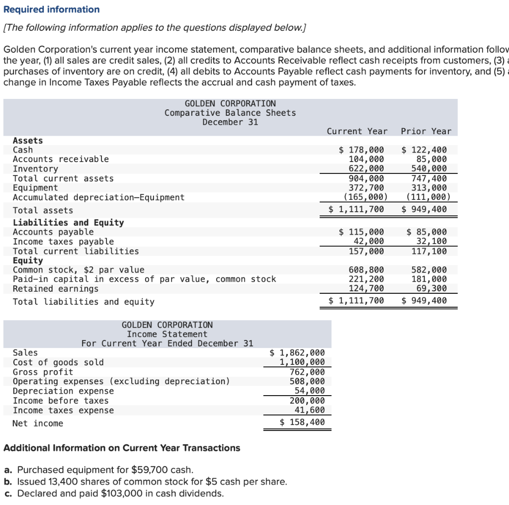 Required information
[The following information applies to the questions displayed below.]
Golden Corporation's current year income statement, comparative balance sheets, and additional information follow
the year, (1) all sales are credit sales, (2) all credits to Accounts Receivable reflect cash receipts from customers, (3) a
purchases of inventory are on credit, (4) all debits to Accounts Payable reflect cash payments for inventory, and (5)
change in Income Taxes Payable reflects the accrual and cash payment of taxes.
Assets
Cash
Accounts receivable
Inventory
Total current assets
Equipment
Accumulated depreciation-Equipment
Total assets
Liabilities and Equity
Accounts payable
Income taxes payable
Total current liabilities
Equity
Common stock, $2 par value
GOLDEN CORPORATION
Comparative Balance Sheets
December 31
Paid-in capital in excess of par value, common stock
Retained earnings
Total liabilities and equity
GOLDEN CORPORATION
Income Statement
For Current Year Ended December 31
Sales
Cost of goods sold
Gross profit
Operating expenses (excluding depreciation)
Depreciation expense
Income before taxes
Income taxes expense
Net income
Additional Information on Current Year Transactions
$ 1,862,000
1,100,000
762,000
508,000
54,000
200,000
41,600
$ 158,400
a. Purchased equipment for $59,700 cash.
b. Issued 13,400 shares of common stock for $5 cash per share.
c. Declared and paid $103,000 in cash dividends.
Current Year
$ 178,000
104,000
622,000
904,000
372,700
(165,000)
$ 1,111,700
$ 115,000
42,000
157,000
608,800
221, 200
124,700
$ 1,111,700
Prior Year
$ 122,400
85,000
540,000
747,400
313,000
(111,000)
$ 949,400
$ 85,000
32,100
117,100
582,000
181,000
69,300
$ 949,400