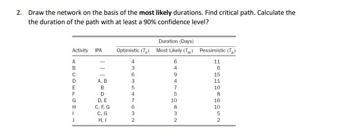 2. Draw the network on the basis of the most likely durations. Find critical path. Calculate the
the duration of the path with at least a 90% confidence level?
Duration (Days)
Activity
Optimistic (T,) Most Likely (Tm) Pessimistic (T,)
IPA
A
4
6
11
4
15
А, В
3
11
E
B
7
10
D
4
8
D, E
C, F, G
C, G
G
7
10
16
H
8
10
3
3
H, I
2.
2
H651
