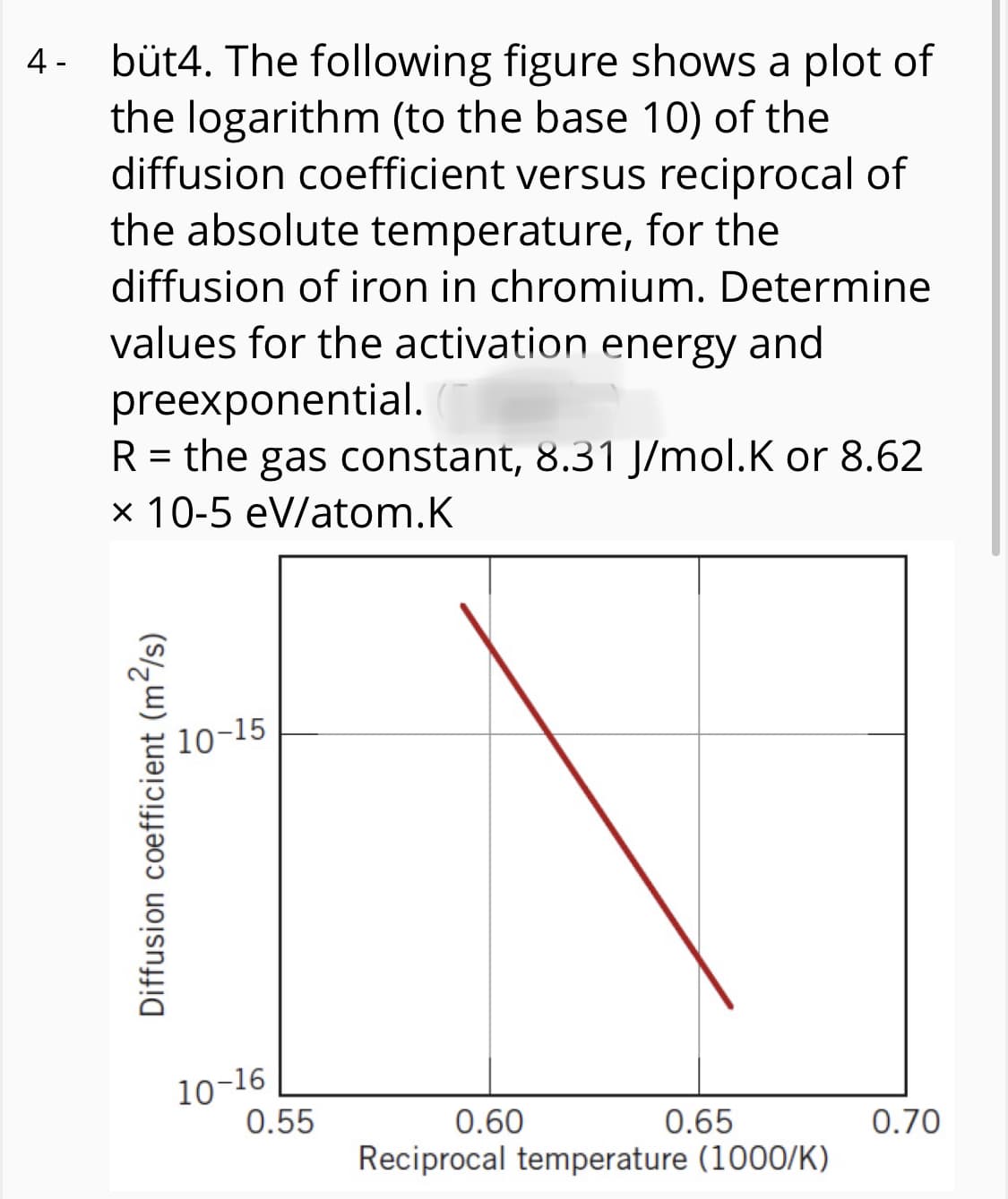 büt4. The following figure shows a plot of
the logarithm (to the base 10) of the
diffusion coefficient versus reciprocal of
the absolute temperature, for the
4 -
diffusion of iron in chromium. Determine
values for the activation energy and
preexponential.
R = the gas constant, 8.31 J/mol.K or 8.62
x 10-5 eV/atom.K
10-15
10-16
0.55
0.60
0.65
0.70
Reciprocal temperature (1000/K)
Diffusion coefficient (m2/s)
