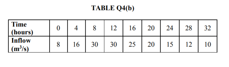 TABLE Q4(b)
Time
8 12 16
4
20
24
28
32
| (hours)
Inflow
8
16
30
30
25
20
15
12
10
(m³/s)
