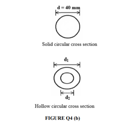 d = 40 mm
Solid circular cross section
di
d:
Hollow circular cross section
FIGURE Q4 (b)
