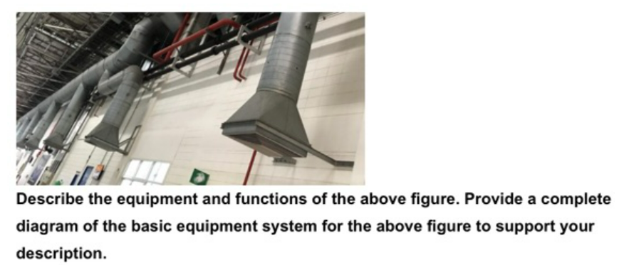 Describe the equipment and functions of the above figure. Provide a complete
diagram of the basic equipment system for the above figure to support your
description.
