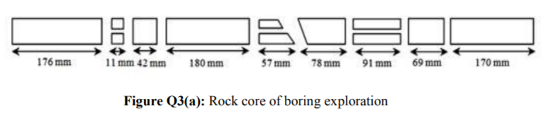 176 mm
11 mm 42 mm
180 mm
57 mm 78 mm
91 mm
69 mm
170 mm
Figure Q3(a): Rock core of boring exploration
