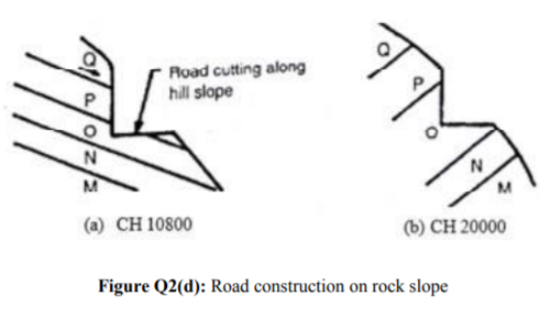 Road cutting along
hill slope
M
M
(a) CH 10800
(b) CH 20000
Figure Q2(d): Road construction on rock slope
o a/o/z/2
