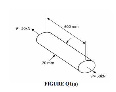 P= 50kN
600 mm
20 mm
P= 50kN
FIGURE Q1(a)
