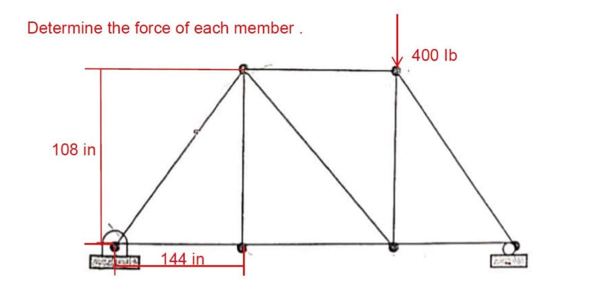 Determine the force of each member .
400 lb
108 in
144 in
