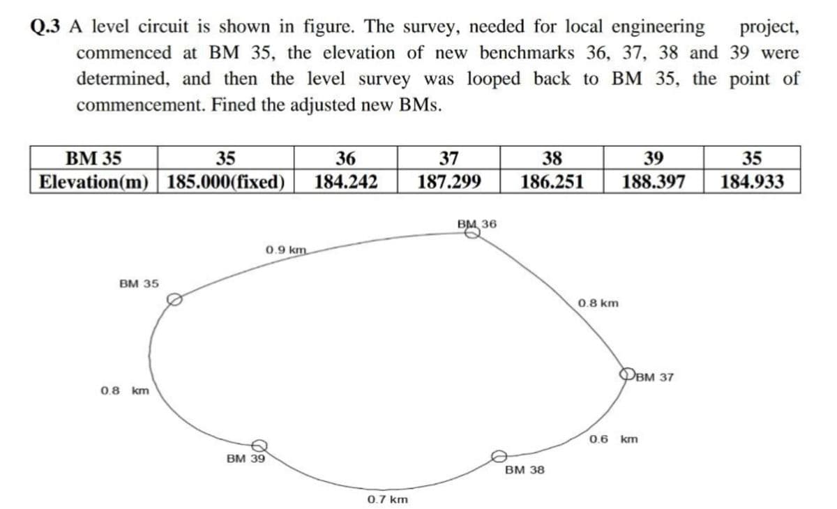 Q.3 A level circuit is shown in figure. The survey, needed for local engineering
project,
commenced at BM 35, the elevation of new benchmarks 36, 37, 38 and 39 were
determined, and then the level survey was looped back to BM 35, the point of
commencement. Fined the adjusted new BMs.
ВМ 35
35
36
37
38
39
35
Elevation(m) | 185.000(fixed)
184.242
187.299
186.251
188.397
184.933
BM 36
0.9 km
вм 35
0.8 km
Фвм 37
0.8 km
0.6 km
BM 39
вм 38
0.7 km
