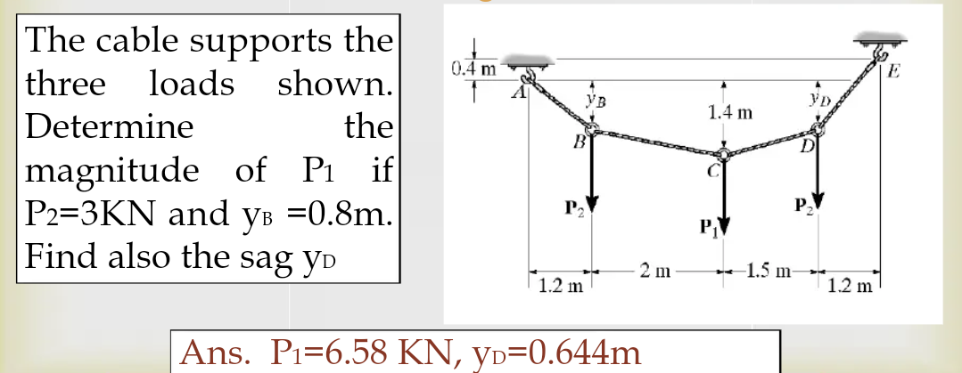 The cable supports the
three loads shown.
Determine
the
magnitude of P₁ if
P2=3KN and yв =0.8m.
Find also the sag yo
Ув
1.4 m
H
B
0.4 m
1.2 m
2 m
Ans. P₁-6.58 KN, VD-0.644m
P.
-1.5 m-
1.2 m
Peacock
E