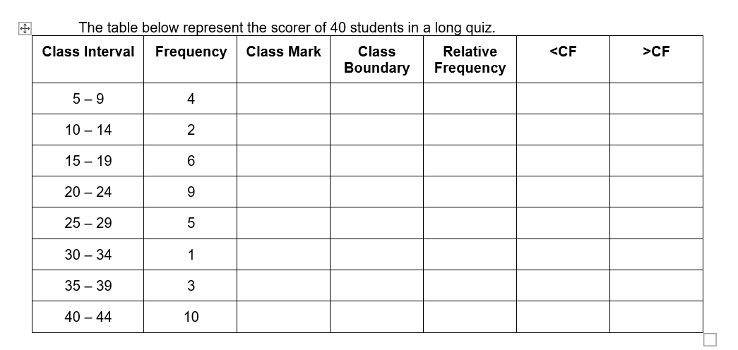 The table below represent the scorer of 40 students in a long quiz.
Class Interval
Frequency Class Mark
Class
Boundary
5-9
10-14
15 - 19
20 - 24
25-29
30 - 34
35-39
40 - 44
4
2
6
9
5
1
3
10
Relative
Frequency
<CF
>CF