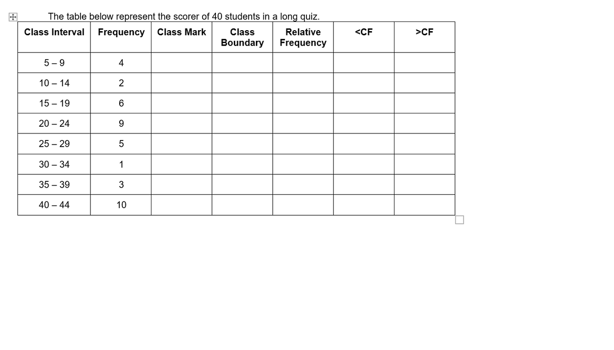 The table below represent the scorer of 40 students in a long quiz.
Class Interval
Frequency Class Mark
Class
Boundary
5-9
10 - 14
15 - 19
20-24
25 - 29
30 - 34
35-39
40-44
4
2
6
9
5
1
3
10
Relative
Frequency
<CF
>CF