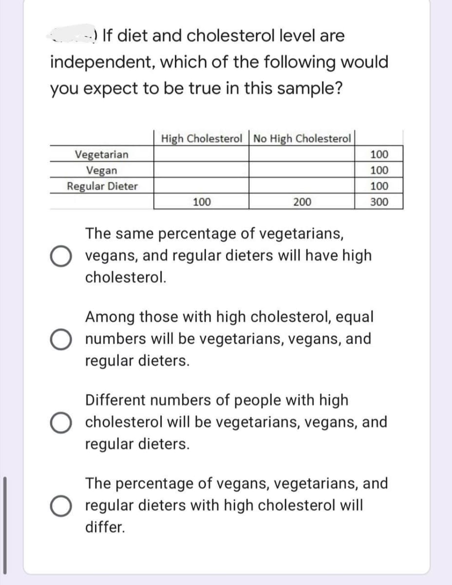 -) If diet and cholesterol level are
independent, which of the following would
you expect to be true in this sample?
High Cholesterol No High Cholesterol
Vegetarian
Vegan
Regular Dieter
100
100
100
100
200
300
The same percentage of vegetarians,
vegans, and regular dieters will have high
cholesterol.
Among those with high cholesterol, equal
numbers will be vegetarians, vegans, and
regular dieters.
Different numbers of people with high
O cholesterol will be vegetarians, vegans, and
regular dieters.
The percentage of vegans, vegetarians, and
regular dieters with high cholesterol will
differ.
