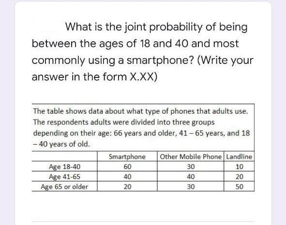 What is the joint probability of being
between the ages of 18 and 40 and most
commonly using a smartphone? (Write your
answer in the form X.XX)
The table shows data about what type of phones that adults use.
The respondents adults were divided into three groups
depending on their age: 66 years and older, 41-65 years, and 18
- 40 years of old.
Smartphone
Other Mobile Phone Landline
Age 18-40
Age 41-65
Age 65 or older
60
30
10
40
40
20
20
30
50
