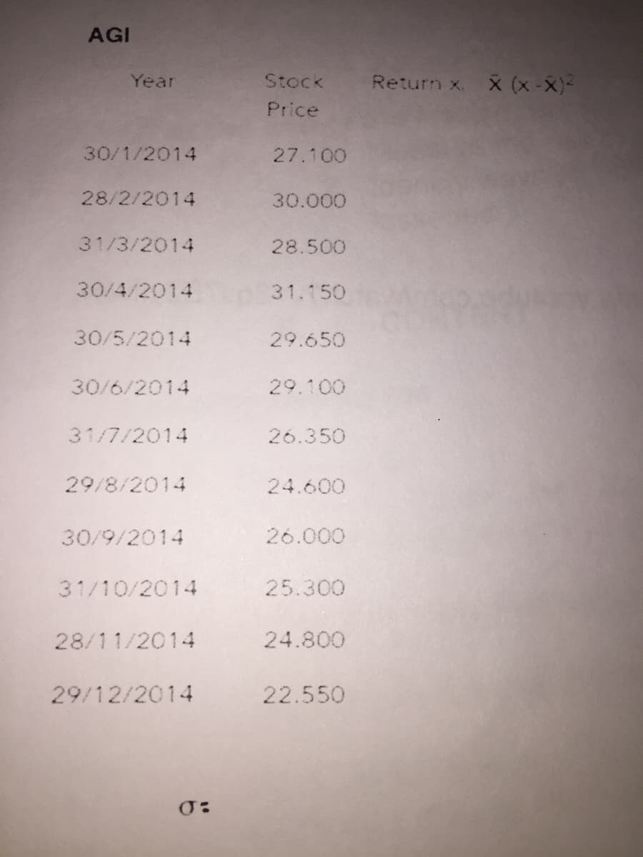 AGI
Year
Stock
Return x X (x -X)
Price
30/1/2014
27.100
28/2/2014
30.000
31/3/2014
28.500
30/4/2014
31.150
30/5/2014
29.650
30/6/2014
29.100
31/7/2014
26.350
29/8/2014
24.600
30/9/2014
26.000
31/10/2014
25.300
28/11/2014
24.800
29/12/2014
22.550
