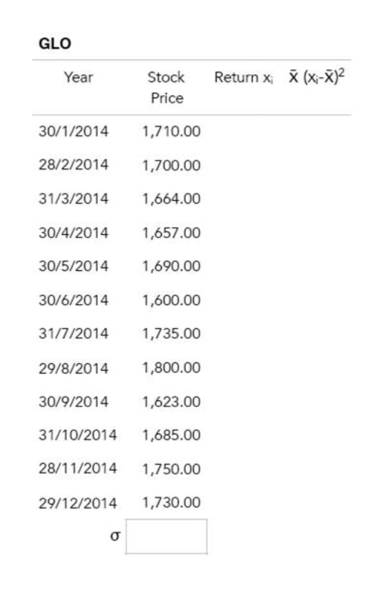 GLO
Year
Stock
Return x; X (x-X)²
Price
30/1/2014
1,710.00
28/2/2014
1,700.00
31/3/2014
1,664.00
30/4/2014
1,657.00
30/5/2014
1,690.00
30/6/2014
1,600.00
31/7/2014
1,735.00
29/8/2014
1,800.00
30/9/2014
1,623.00
31/10/2014
1,685.00
28/11/2014
1,750.00
29/12/2014
1,730.00
