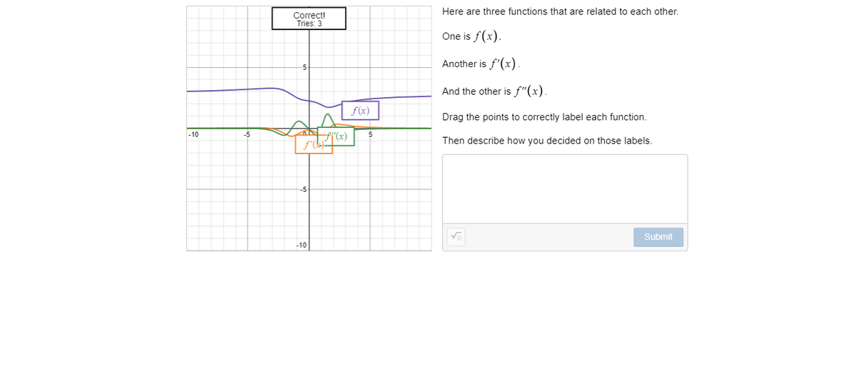 Here are three functions that are related to each other.
Correct!
Tries: 3
One is f(x).
Another is f'(x).
And the other is f"(x)
f(x)
Drag the points to correctly label each function.
-10
-5
"(x)
Then describe how you decided on those labels.
Submit
-10
