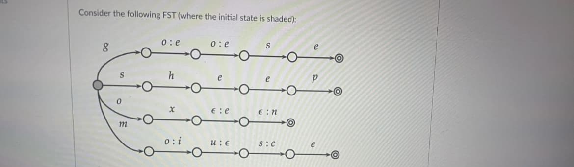 Consider the following FST (where the initial state is shaded):
0: e
0: e
S
h
E: e
E:n
m
0: i
u: E
S:C
e
