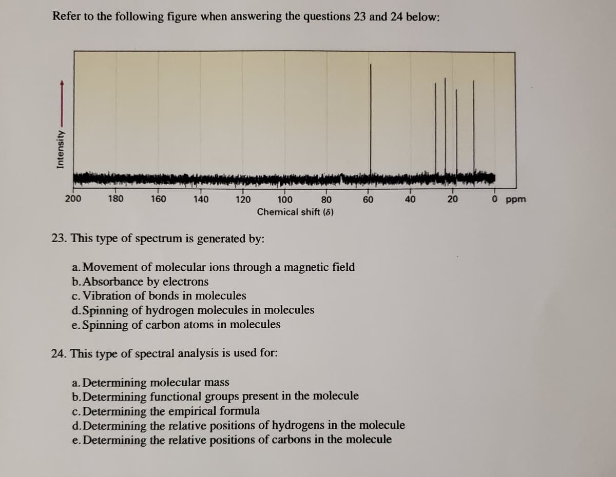 Refer to the following figure when answering the questions 23 and 24 below:
200
180
160
140
120
100
80
60
40
20
0 ppm
Chemical shift (8)
23. This type of spectrum is generated by:
a. Movement of molecular ions through a magnetic field
b.Absorbance by electrons
c. Vibration of bonds in molecules
d.Spinning of hydrogen molecules in molecules
e. Spinning of carbon atoms in molecules
24. This type of spectral analysis is used for:
a. Determining molecular mass
b.Determining functional groups present in the molecule
c. Determining the empirical formula
d.Determining the relative positions of hydrogens in the molecule
e. Determining the relative positions of carbons in the molecule
Intensity
