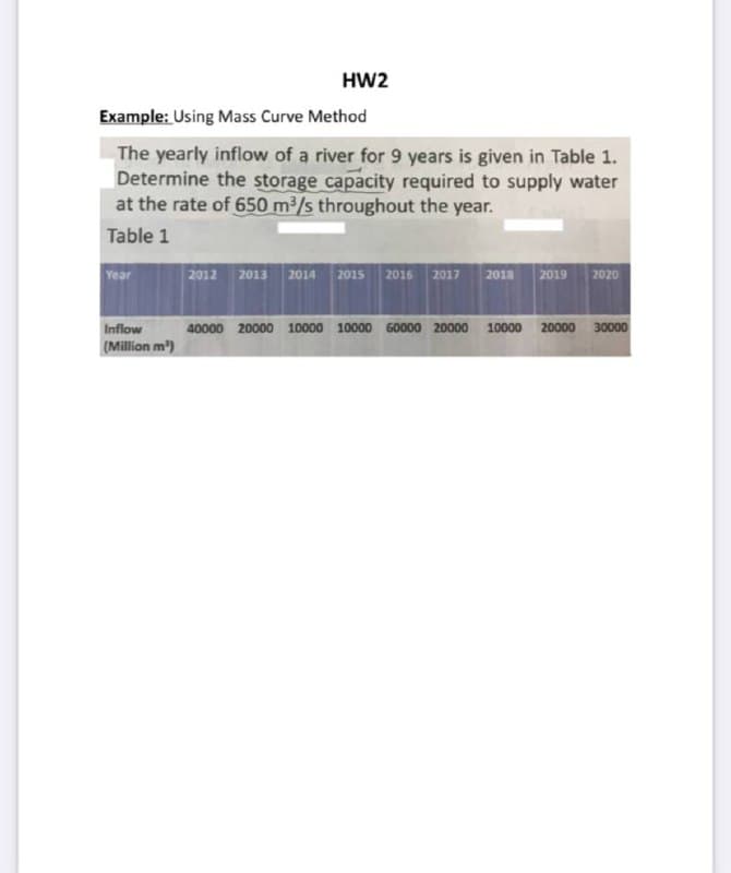 HW2
Example: Using Mass Curve Method
The yearly inflow of a river for 9 years is given in Table 1.
Determine the storage capacity required to supply water
at the rate of 650 m³/s throughout the year.
Table 1
Year
2012
2013
2014
2015
2016
2017
2018
2019
2020
Inflow
40000 20000 10000 10000 60000 20000 10000 20000 30000
(Million m')
