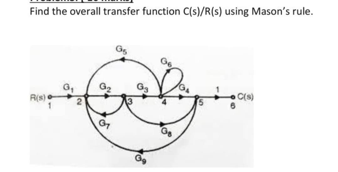 Find the overall transfer function C(s)/R(s) using Mason's rule.
G5
G6
G2
G3
C(s)
R(s)
G7
Gg
G9
2.
