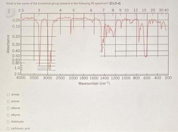 What is the name of the functional group present in the following IR spectrum? [CLO-4]
2.5
3
6
7
8 9 10 12 15 20 30 40
0.05
www
0.10
0.20
0.30
0.40
0.50
0.80
1.0E
2.0
4000 3500 3000 2500 2000 1800 1600 1400 1200 1000 800 600 400 200
Wavenumber (cm-)
amide
amine
O alkene
alkyne
O Aldehyde
O carboxyic acid
Absorbance
