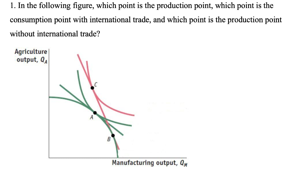 1. In the following figure, which point is the production point, which point is the
consumption point with international trade, and which point is the production point
without international trade?
Agriculture|
output, QA
Manufacturing output, QM
