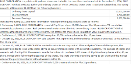 BLUE CORPORATION is a public entity whose shares are traded in the over-the-counter market. At December 31, 2020, BLUE
CORPORATION had 3,000,000 authorized ordinary shares of which 1,000,000 shares were issued and outstanding. The equity
accounts at December 31, 2020 had the following balances:
Ordinary share capital
10,000,000.00
Share premium
3,750,000.00
Retained Earnings
3,250,000.00
Transactions during 2021 and other information relating to the equity accounts were as follows:
>On January 2, 2021, BLUE CORPORATION issued at Php 54 per share, 50,000 shares of Php 30 par value, 9% cumulative
convertible preference shares. Each preference share is convertible into two ordinary shares. BLUE CORPORATION had
300,000 authorized shares of preference shares. The preference shares has a liquidation value equal to the par value.
>On February 1, 2021, BLUE CORPORATION reacquired 10,000 ordinary shares for Php 16 per share.
>On April 30, 2021, BULUE CORPORATION sold 200,000, Php 10 par value, ordinary shares (previously unissued) to the publicat
Php 17 per share
>On June 15, 2021, BLUE CORPORATION wanted to raise its working capital. After analysis of the available options, the
company decided to issue 6,000 shares at Php 30 par, preference shares with detachable warrants. The package of shares and
warrants sells for Php 120. The warrants enable the holders to purchase 6,000 shares of Php 10 ordinary shares at Php 40 per
share. Immediately following the issuance of the shares, the share warrants are selling at Php 10 per share and the market
value of the preference shares without warrants is Php 90.
>On November 10, 2021, BLUE CORPORATION sold 5,000 treasury shares for Php 21 per share.
