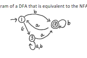 ram of a DFA that is equivalent to the NFA
aC
Ja,b
