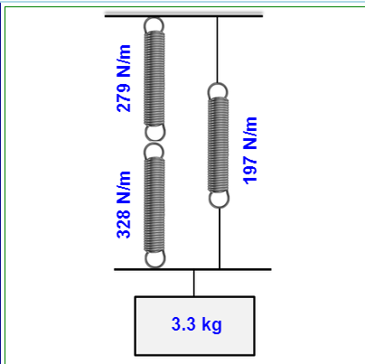 3.3 kg
328 N/m
279 N/m
197 N/m
