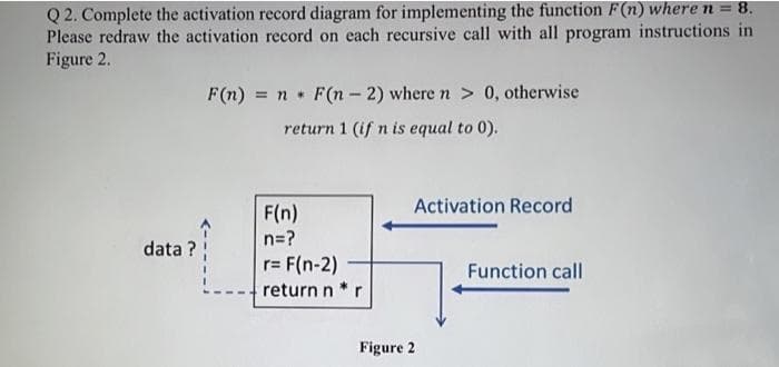 Q2. Complete the activation record diagram for implementing the function F(n) where n = 8.
Please redraw the activation record on each recursive call with all program instructions in
Figure 2.
F(n) = n F(n-2) where n > 0, otherwise
return 1 (if n is equal to 0).
F(n)
Activation Record
n=?
data?
r= F(n-2)
Function call
return n * r
Figure 2