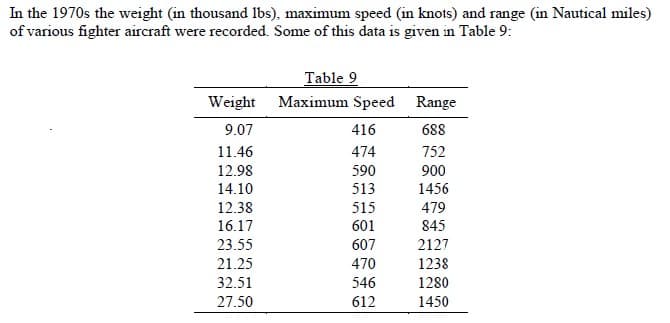 In
the 1970s the weight (in thousand lbs), maximum speed (in knots) and range (in Nautical miles)
of various fighter aircraft were recorded. Some of this data is given in Table 9:
Weight
9.07
11.46
12.98
14.10
12.38
16.17
23.55
21.25
32.51
27.50
Table 9
Maximum Speed
416
474
590
513
515
601
607
470
546
612
Range
688
752
900
1456
479
845
2127
1238
1280
1450