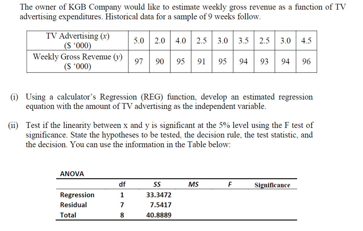 The owner of KGB Company would like to estimate weekly gross revenue as a function of TV
advertising expenditures. Historical data for a sample of 9 weeks follow.
TV Advertising (x)
($ '000)
Weekly Gross Revenue (y)
($ '000)
ANOVA
5.0 2.0
Regression
Residual
Total
97 90
(1) Using a calculator's Regression (REG) function, develop an estimated regression
equation with the amount of TV advertising as the independent variable.
df
1
7
8
(ii) Test if the linearity between x and y is significant at the 5% level using the F test of
significance. State the hypotheses to be tested, the decision rule, the test statistic, and
the decision. You can use the information in the Table below:
4.0 2.5 3.0 3.5 2.5 3.0 4.5
95 91 95 94 93 94 96
SS
33.3472
7.5417
40.8889
MS
F
Significance