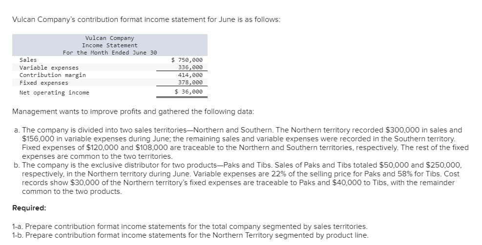 Vulcan Company's contribution format income statement for June is as follows:
Vulcan Company
Income Statement
For the Month Ended June 30
Sales
Variable expenses
Contribution margin
Fixed expenses
Net operating income
$750,000
336,000
414,000
378,000
$ 36,000
Management wants to improve profits and gathered the following data:
a. The company is divided into two sales territories-Northern and Southern. The Northern territory recorded $300,000 in sales and
$156,000 in variable expenses during June; the remaining sales and variable expenses were recorded in the Southern territory.
Fixed expenses of $120,000 and $108,000 are traceable to the Northern and Southern territories, respectively. The rest of the fixed
expenses are common to the two territories.
b. The company is the exclusive distributor for two products-Paks and Tibs. Sales of Paks and Tibs totaled $50,000 and $250,000,
respectively, in the Northern territory during June. Variable expenses are 22% of the selling price for Paks and 58% for Tibs. Cost
records show $30,000 of the Northern territory's fixed expenses are traceable to Paks and $40,000 to Tibs, with the remainder
common to the two products.
Required:
1-a. Prepare contribution format income statements for the total company segmented by sales territories.
1-b. Prepare contribution format income statements for the Northern Territory segmented by product line.