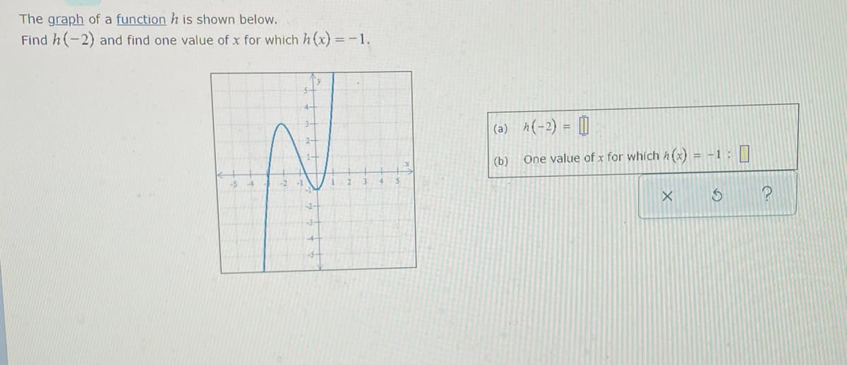 The graph of a function h is shown below.
Find h(-2) and find one value of x for which h (x) =-1.
(a) i(-2) = []
(b)
One value of x for which h (x) = -1:
