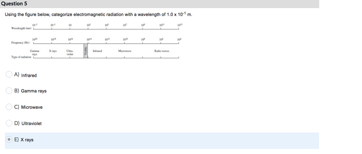 Question 5
Using the figure below, categorize electromagnetic radiation with a wavelength of 1.0 x 10-1 m.
10-1
103
Wavelength (nm)
10
10
105
107
1011
1013
100
Frequency (Hz)
101
1016
1014
1012
1010
10
106
104
Gamma
X rays
Ultra-
Infrared
Microwave
Radio waves
rays
violet
Type of radiation
A) Infrared
B) Gamma rays
C) Microwave
D) Ultraviolet
E) X rays
