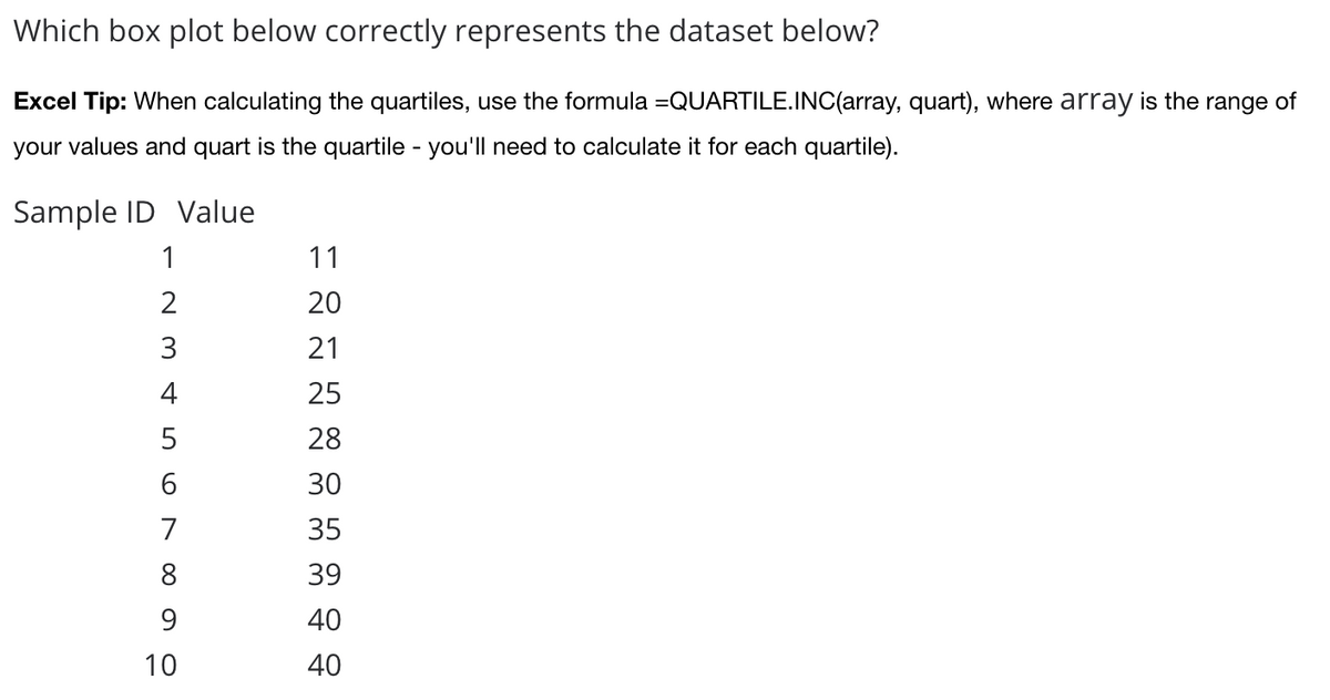 Which box plot below correctly represents the dataset below?
Excel Tip: When calculating the quartiles, use the formula =QUARTILE.INC(array, quart), where array is the range of
your values and quart is the quartile - you'll need to calculate it for each quartile).
Sample ID Value
1
11
20
3
21
4
25
5
28
30
7
35
8
39
9.
40
10
40
LO
