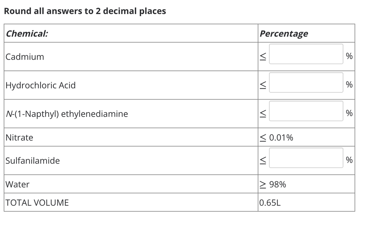 Round all answers to 2 decimal places
Chemical:
Percentage
Cadmium
%
Hydrochloric Acid
%
N-(1-Napthyl) ethylenediamine
%
Nitrate
< 0.01%
Sulfanilamide
%
Water
2 98%
TOTAL VOLUME
0.65L
VI
VI
VI
VI
