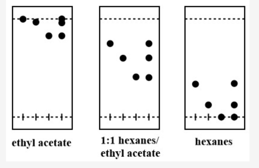 ----
--+-----
ethyl acetate
1:1 hexanes/
hехanes
ethyl acetate
